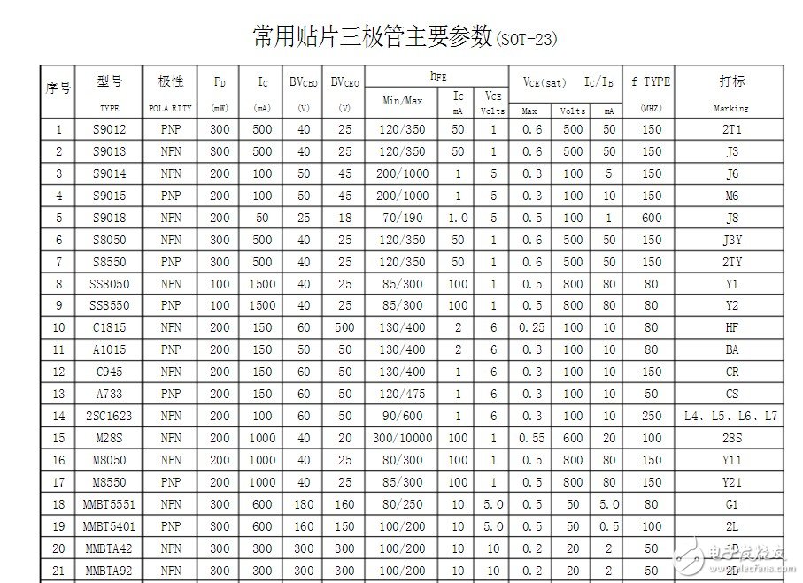 常见的贴片三极管丝印及参数介绍浅谈贴片三极