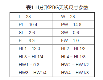 基于分形結(jié)構(gòu)的小型化微帶貼片天線設(shè)計