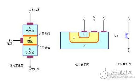 三极管