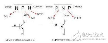 pnp贴片三极管管脚图及管脚排列 浅谈pnp与npn三极管的区别