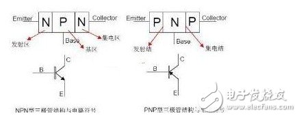 三极管