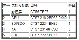 合信CTSC-200系列PLC和COPANEL觸摸屏在風(fēng)冷式冷熱水機(jī)組中的應(yīng)用設(shè)計