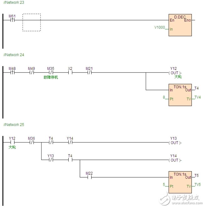 海為C32S2R與S04AO模塊PLC使用心得總結(jié)