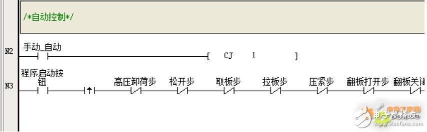 英威腾PLC在压滤机中的应用设计