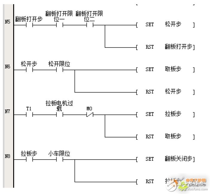 英威腾plc在压滤机中的应用设计