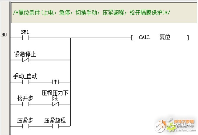 英威腾PLC在压滤机中的应用设计