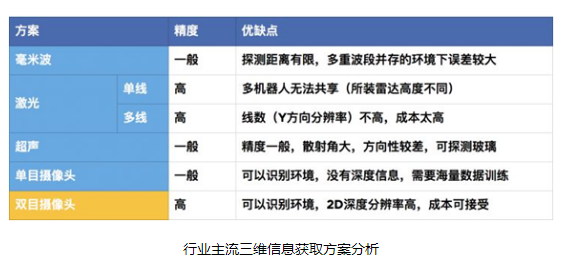 小觅智能推出双目摄像头,大力朝着机器人视觉方向发展