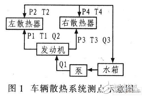 控制系统