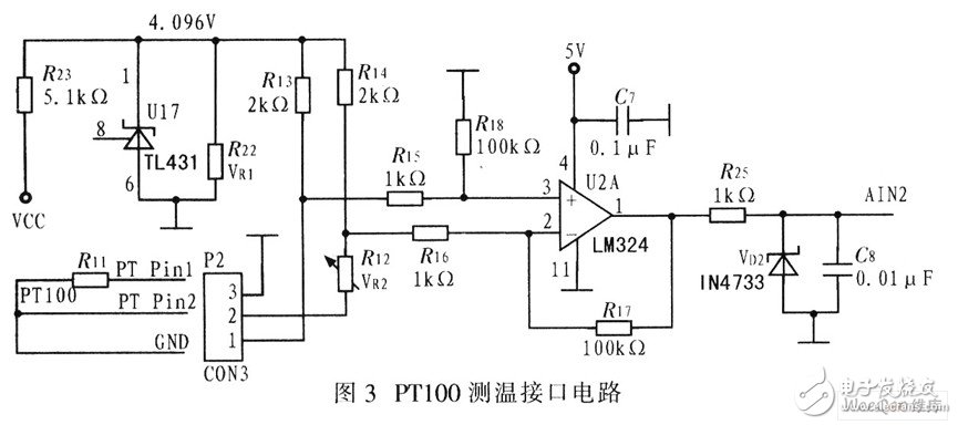 控制系统