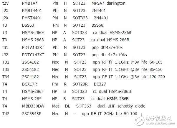 貼片三極管有哪些封裝 淺談貼片三極管的選型