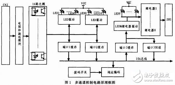 ISA总线是什么？在多通道控制电路中有什么应用？