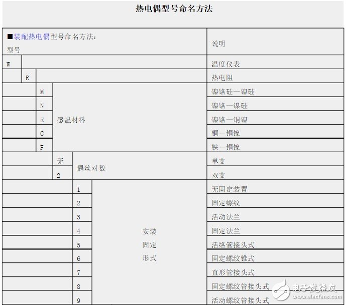 热电偶型号怎么看 热电偶型号数字含义