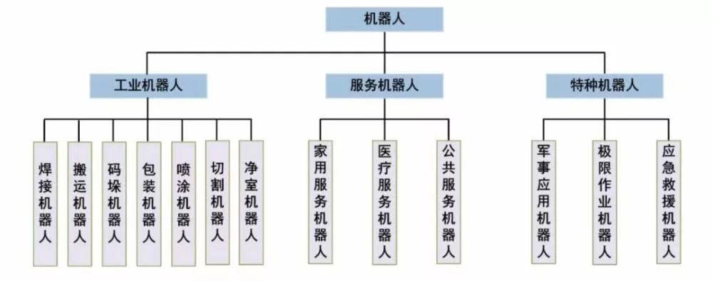 工业机器人