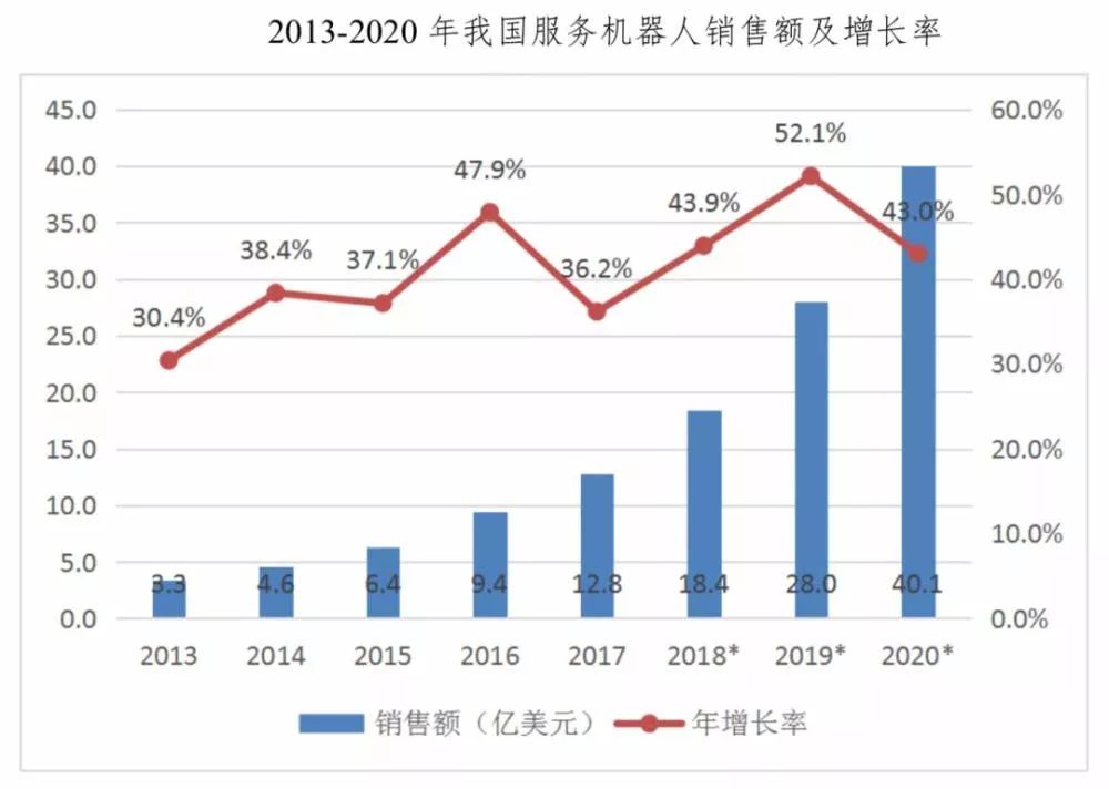 工业机器人