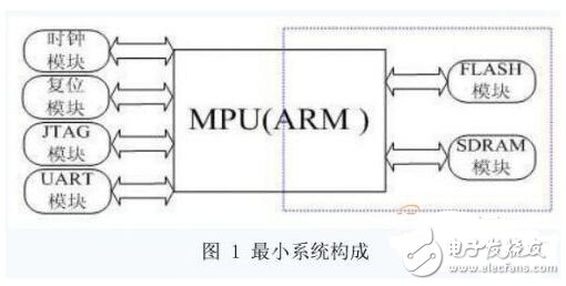 如何对嵌入式最小系统的软硬件架构进行改进？