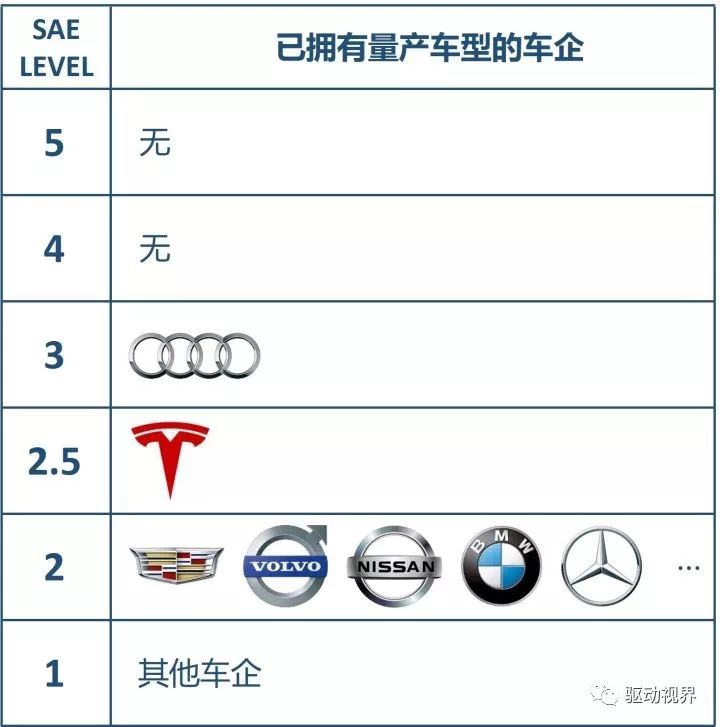 自动驾驶技术发展的5个阶段和现状