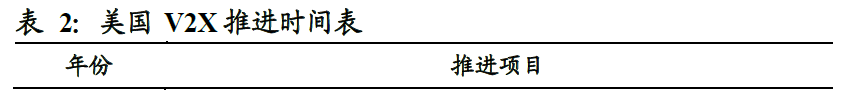 V2X 技术走向成熟,规模商用时代到来