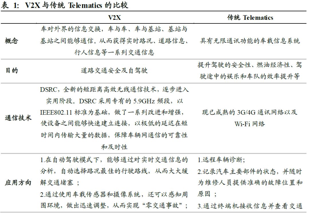 V2X 技术走向成熟，规模商用时代到来