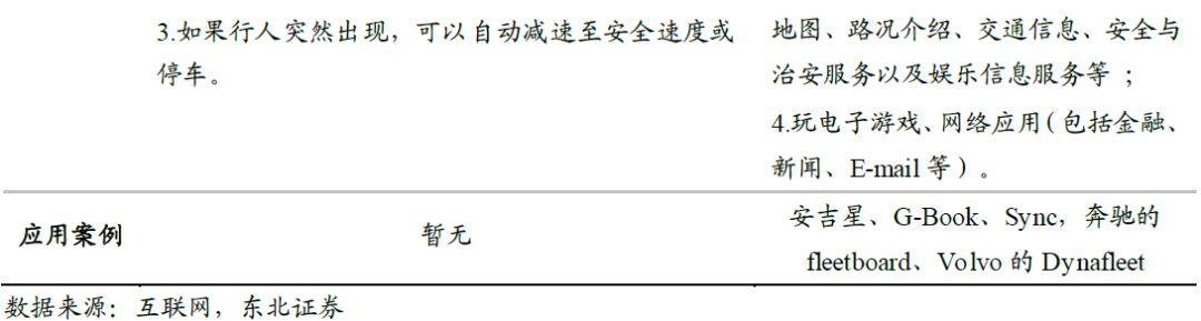 V2X 技术走向成熟,规模商用时代到来