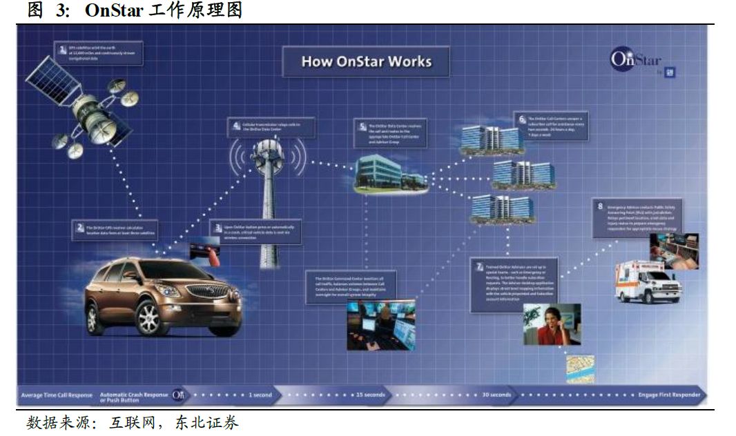 V2X 技术走向成熟,规模商用时代到来