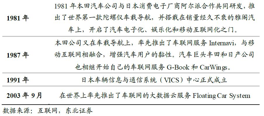 V2X 技术走向成熟,规模商用时代到来