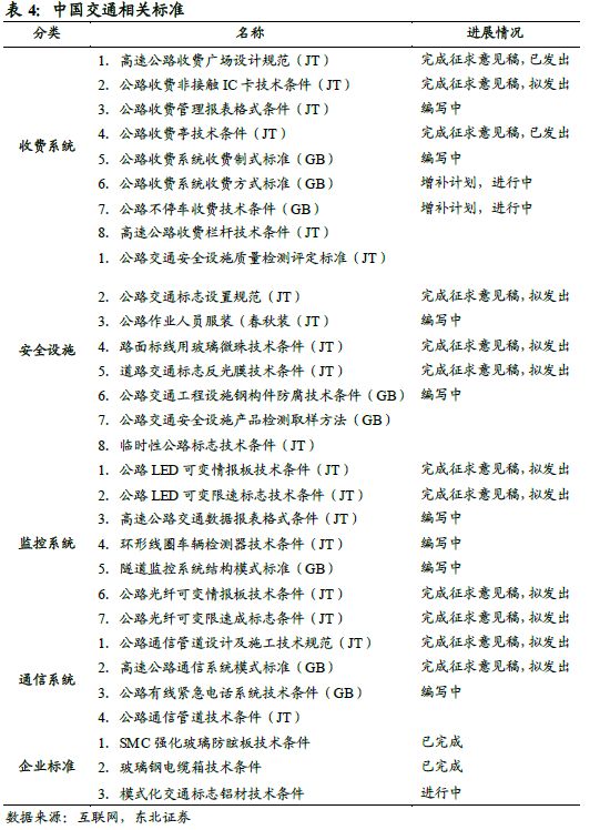 V2X 技术走向成熟,规模商用时代到来