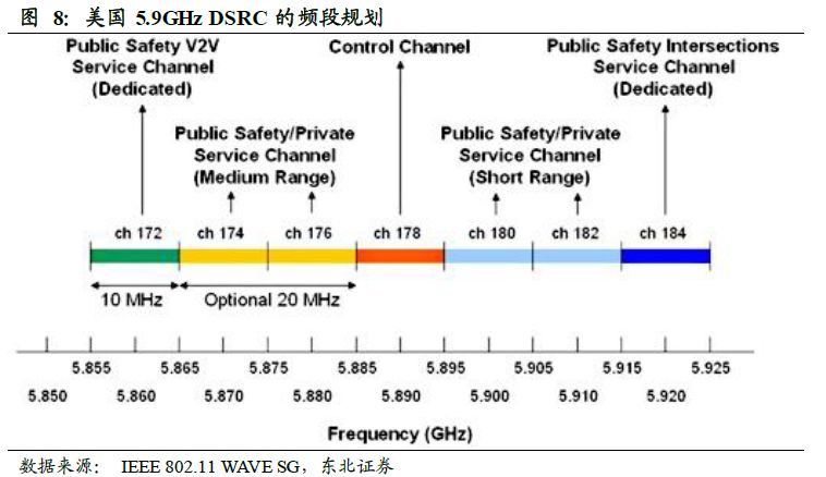 V2X 技术走向成熟,规模商用时代到来