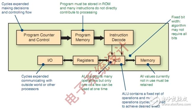 FPGA