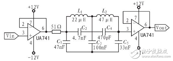 以FPGA为控制核心的程控滤波器设计