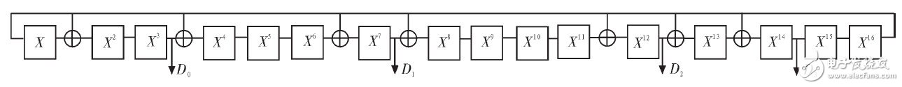 以FPGA为核心的纯数字真随机数发生器设计与实现