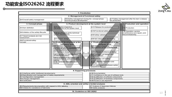 科技王凡：如何保证自主泊车的安全