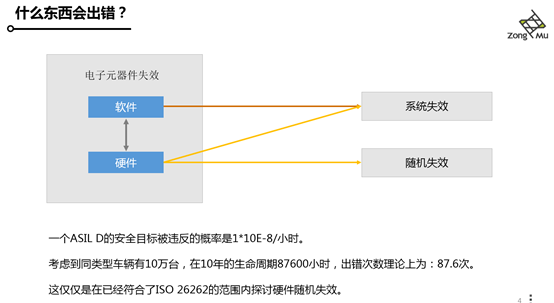 科技王凡：如何保证自主泊车的安全