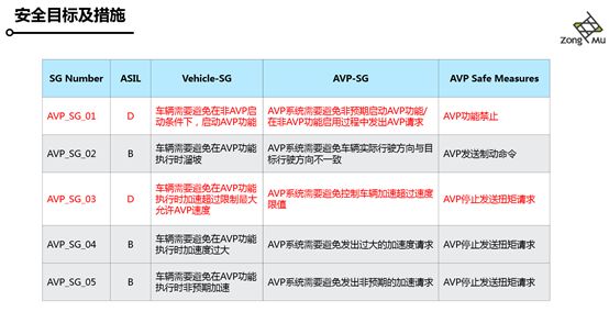 科技王凡：如何保证自主泊车的安全