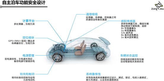 科技王凡：如何保证自主泊车的安全