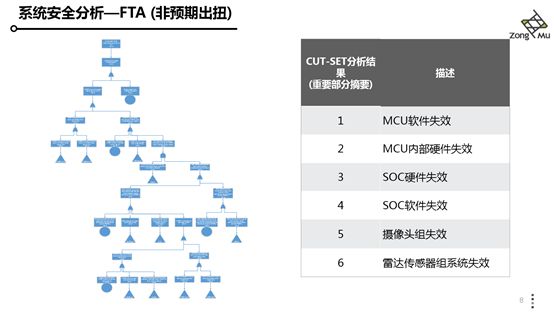 科技王凡：如何保证自主泊车的安全