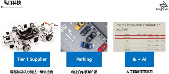 科技王凡：如何保证自主泊车的安全