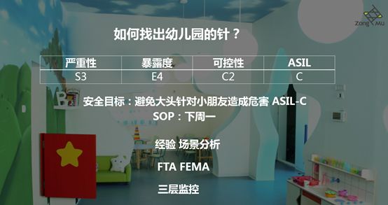 科技王凡：如何保证自主泊车的安全