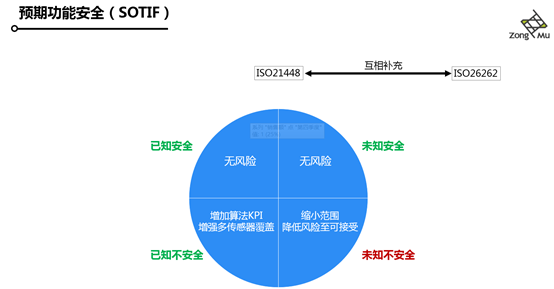 科技王凡：如何保证自主泊车的安全