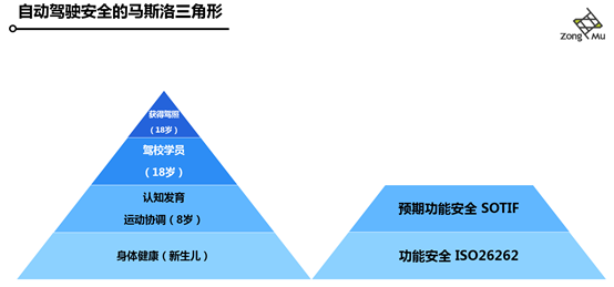 科技王凡：如何保证自主泊车的安全