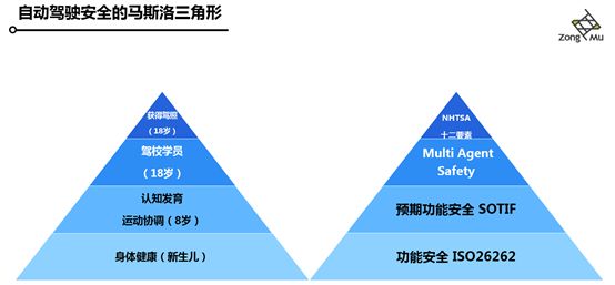 科技王凡：如何保证自主泊车的安全
