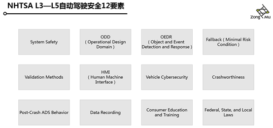 科技王凡：如何保证自主泊车的安全