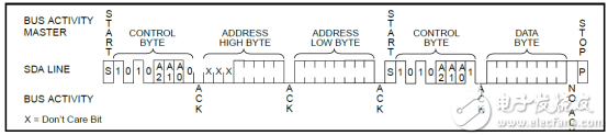 FPGA