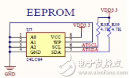 FPGA