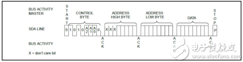 FPGA