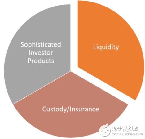 区块链安全代币2.0技术解析