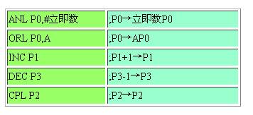 51单片机