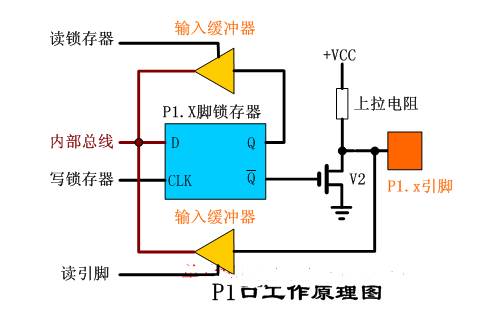 存储器