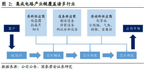 半导体