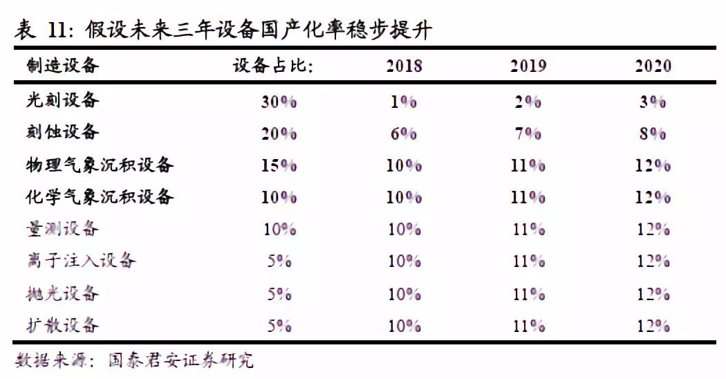 半导体