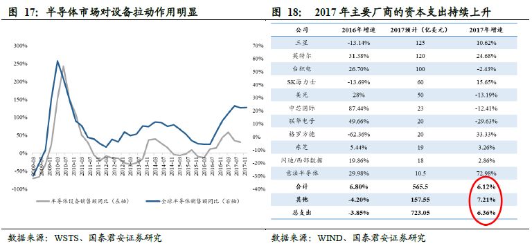 半导体